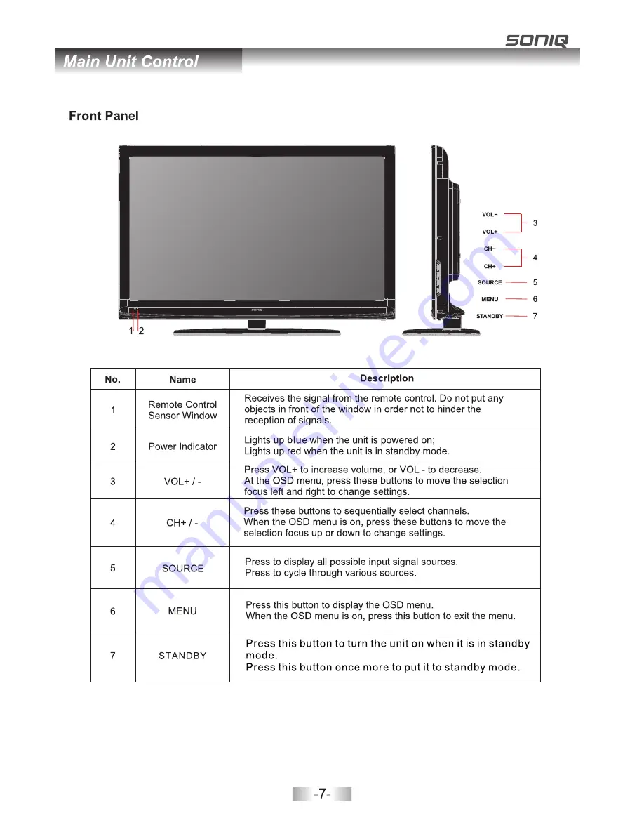 SONIQ L42V11A -AU Скачать руководство пользователя страница 9