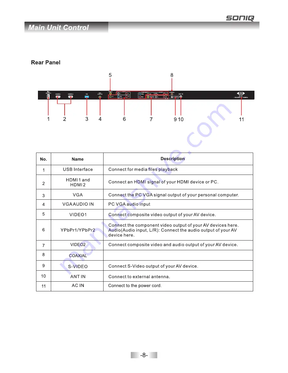 SONIQ L42V11A -AU Скачать руководство пользователя страница 10