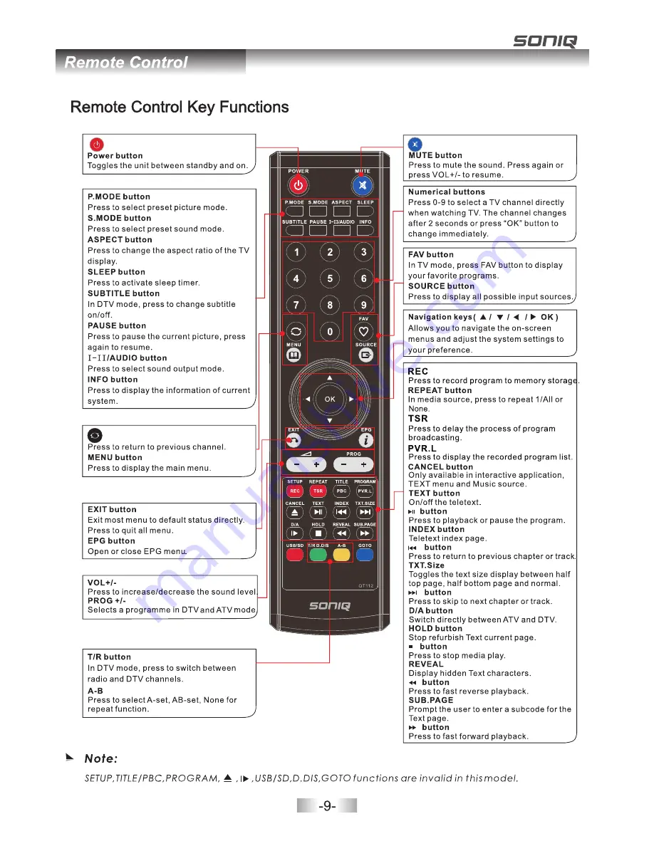 SONIQ L42V11A -AU Скачать руководство пользователя страница 11