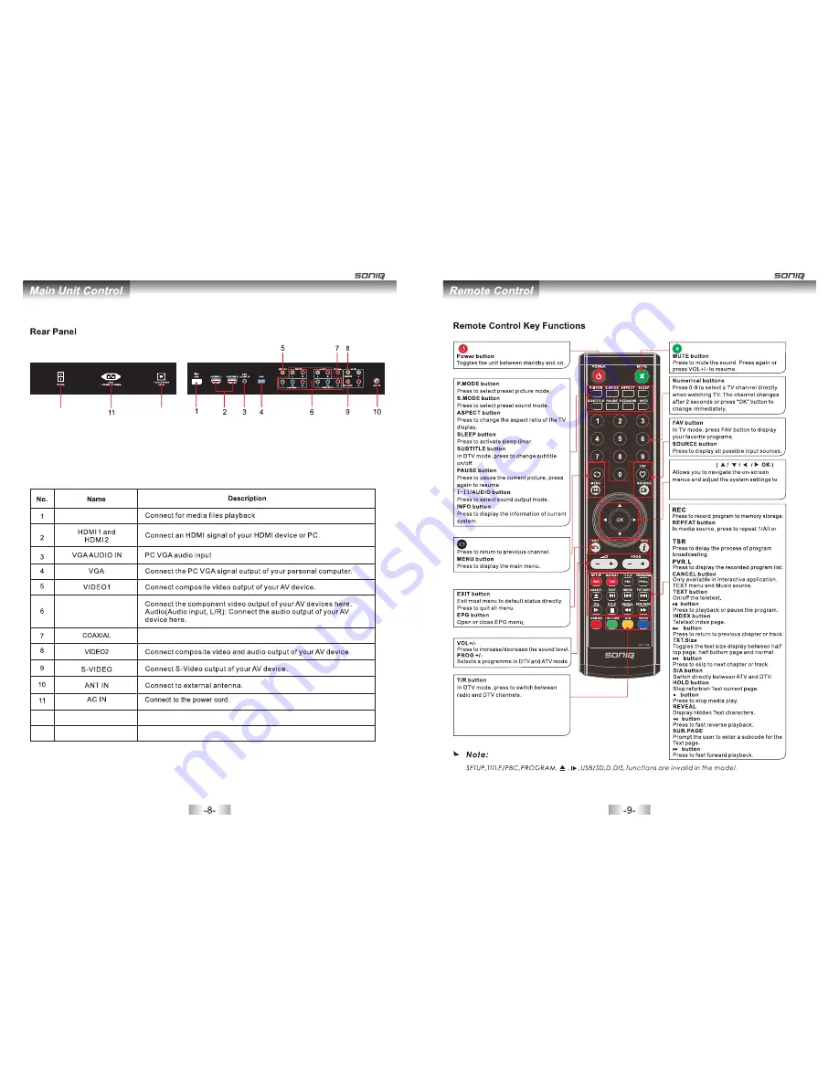 SONIQ L60U11A-AU Скачать руководство пользователя страница 6