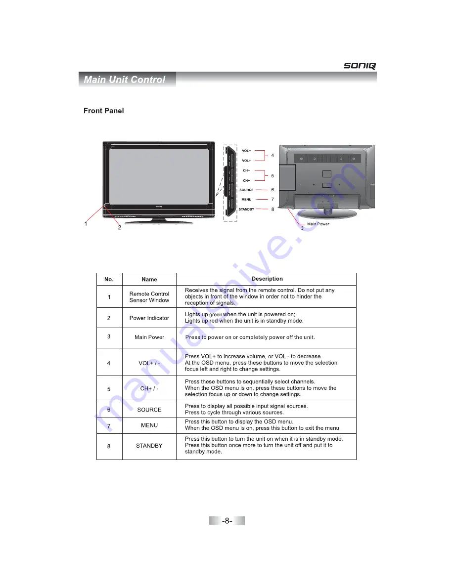 SONIQ QSL323CT1 Скачать руководство пользователя страница 10