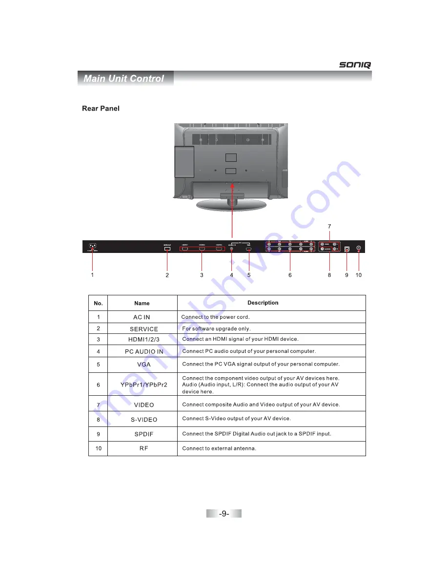 SONIQ QSL323CT1 Скачать руководство пользователя страница 11