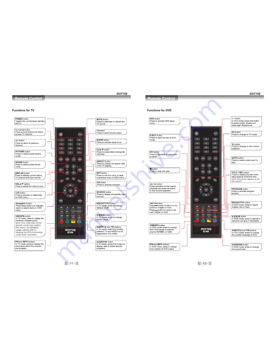 SONIQ Qvision QV192LCT Скачать руководство пользователя страница 6