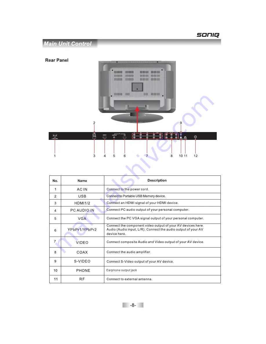 SONIQ Qvision QV325L Скачать руководство пользователя страница 10