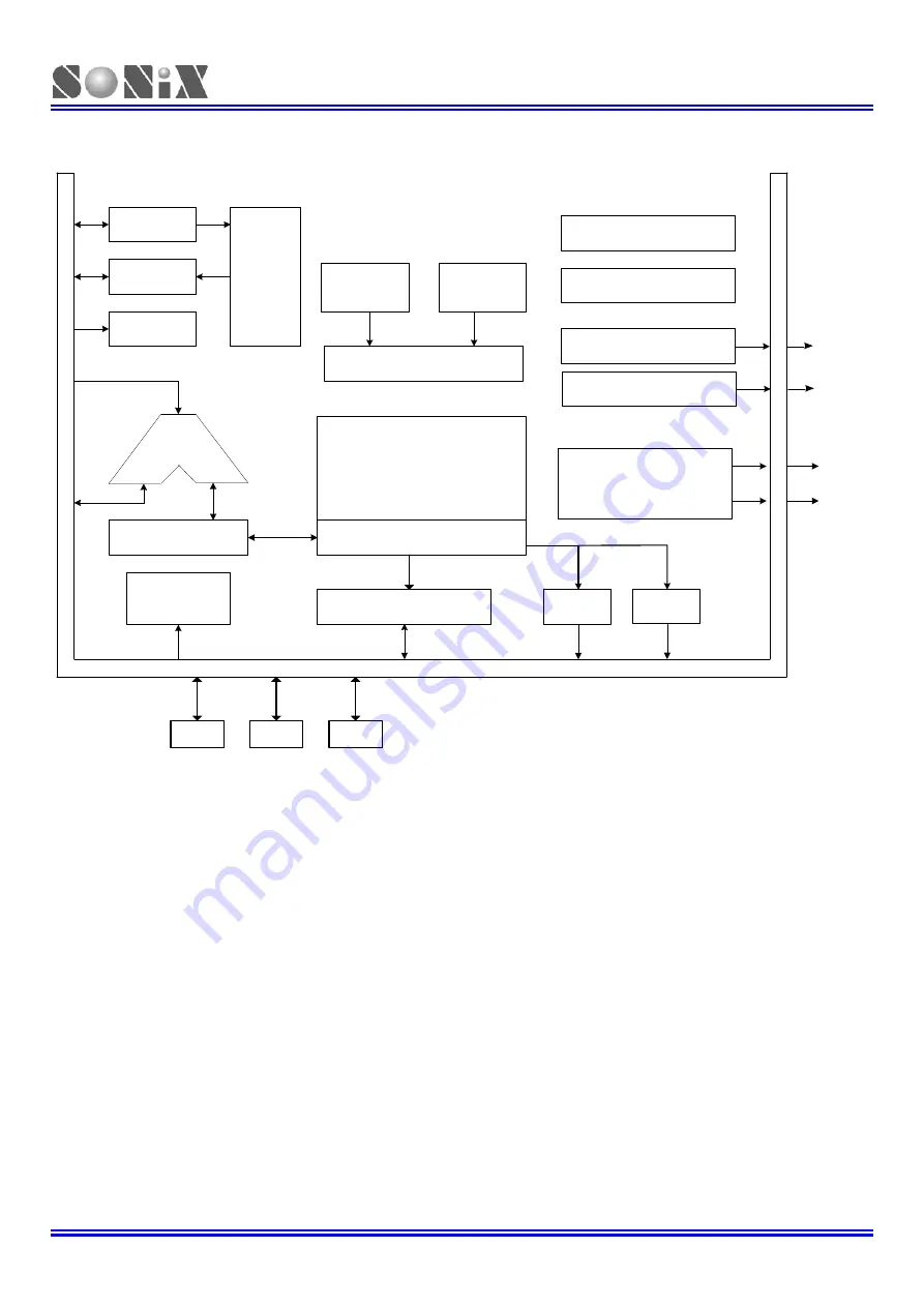 SONiX TECHNOLOGY CO. SN8F22711B Скачать руководство пользователя страница 9