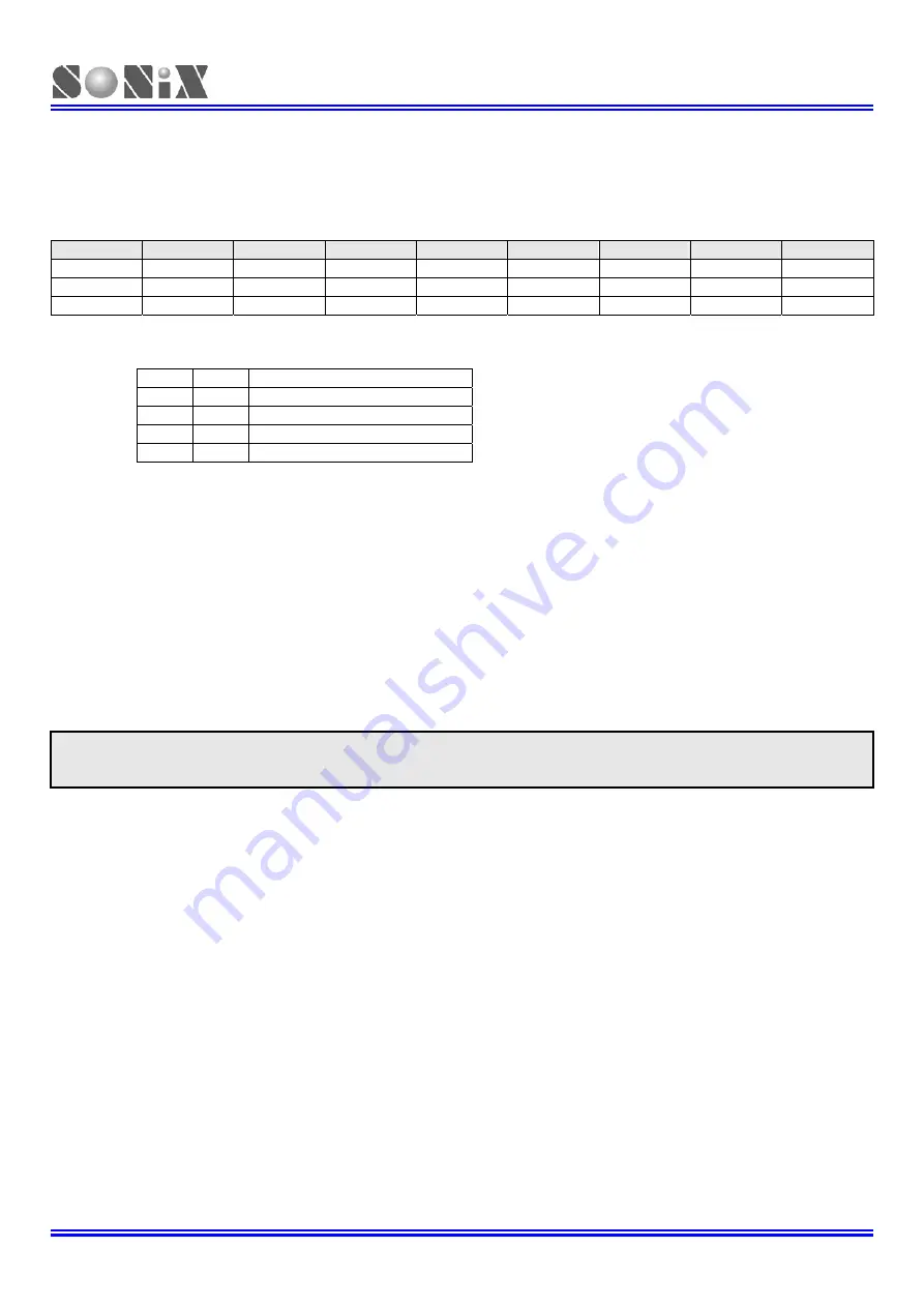 SONiX TECHNOLOGY CO. SN8F22711B Скачать руководство пользователя страница 28