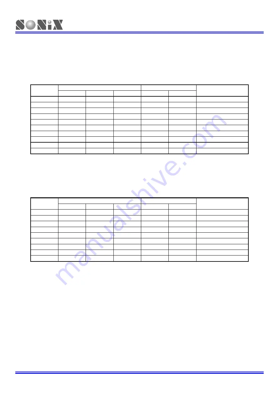 SONiX TECHNOLOGY CO. SN8F22711B Скачать руководство пользователя страница 37