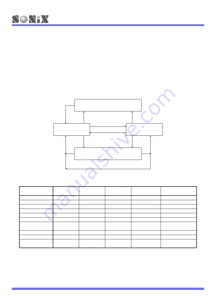 SONiX TECHNOLOGY CO. SN8F22711B User Manual Download Page 51