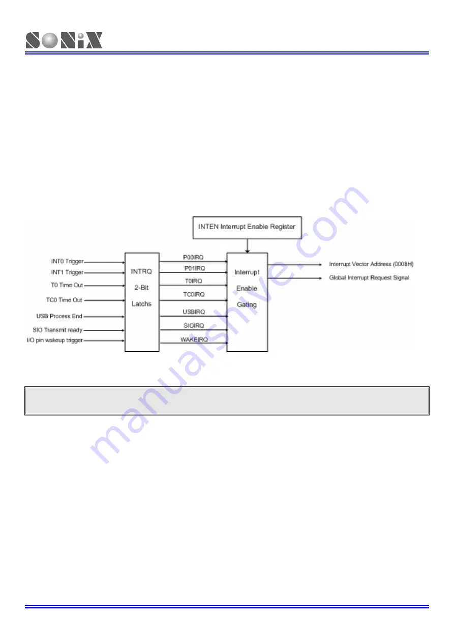 SONiX TECHNOLOGY CO. SN8F22711B User Manual Download Page 55