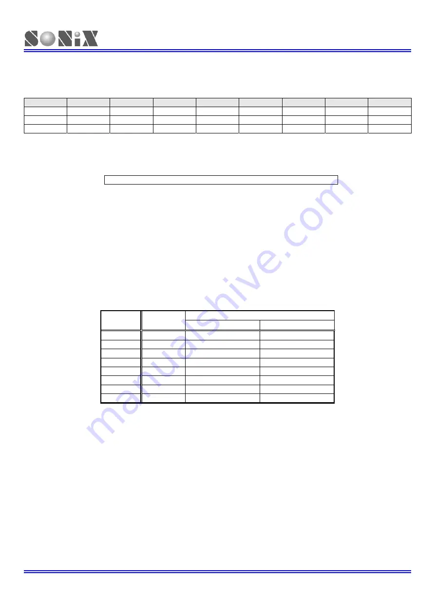 SONiX TECHNOLOGY CO. SN8F22711B User Manual Download Page 74