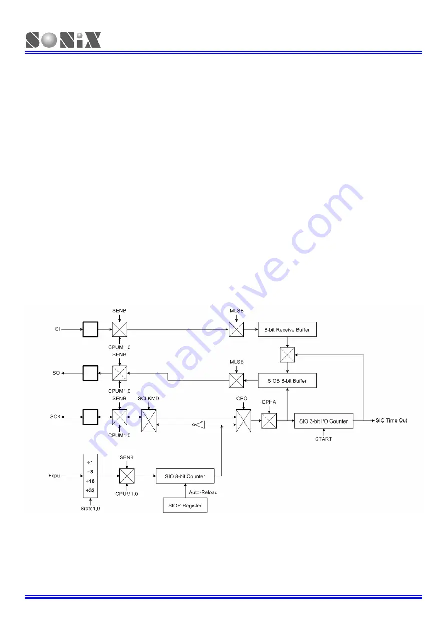 SONiX TECHNOLOGY CO. SN8F22711B User Manual Download Page 96