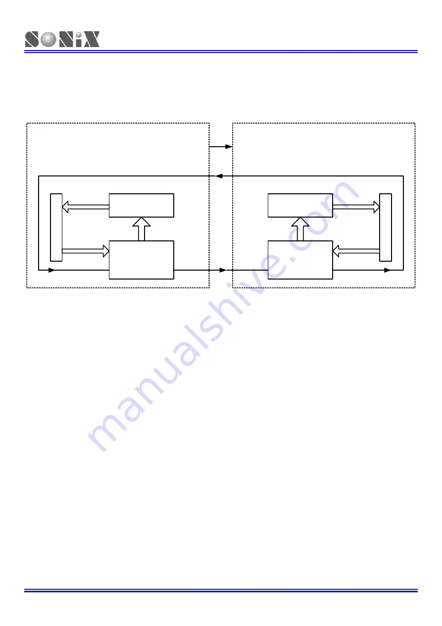 SONiX TECHNOLOGY CO. SN8F22711B Скачать руководство пользователя страница 97