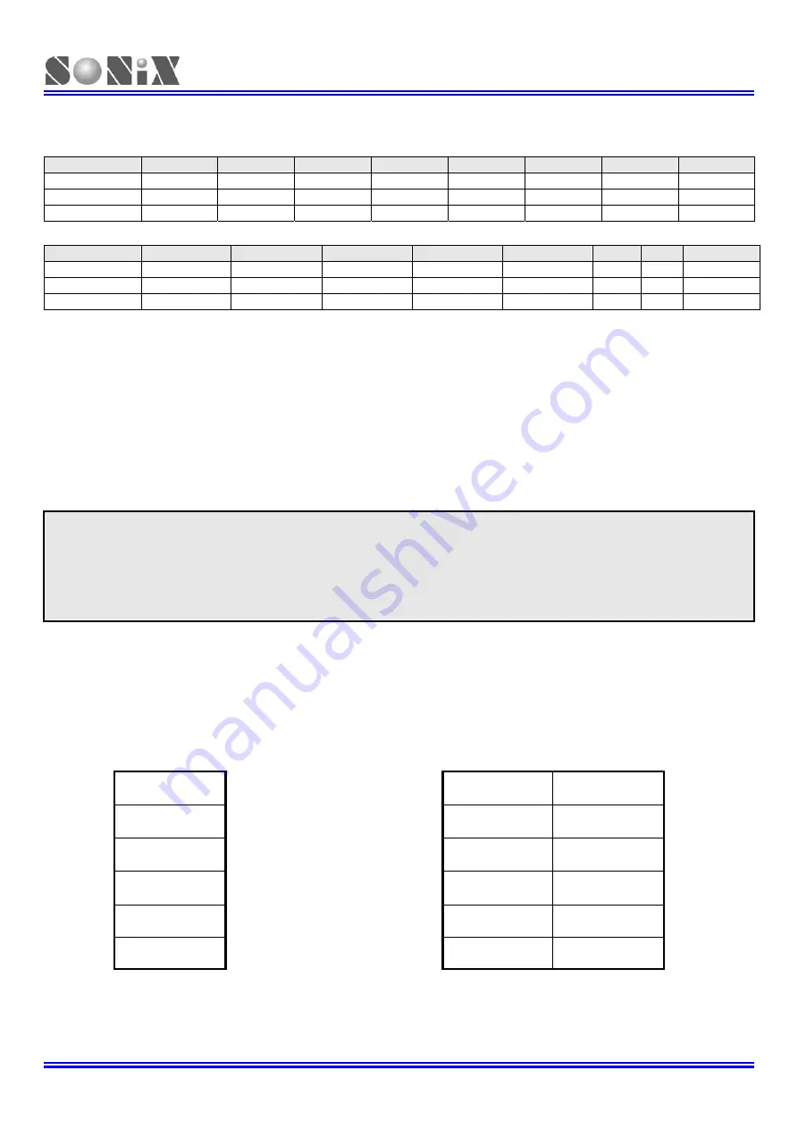 SONiX TECHNOLOGY CO. SN8F22711B Скачать руководство пользователя страница 105