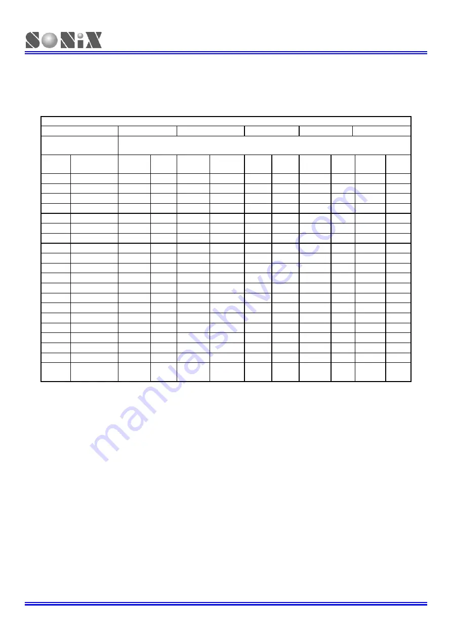 SONiX TECHNOLOGY CO. SN8F22711B User Manual Download Page 112