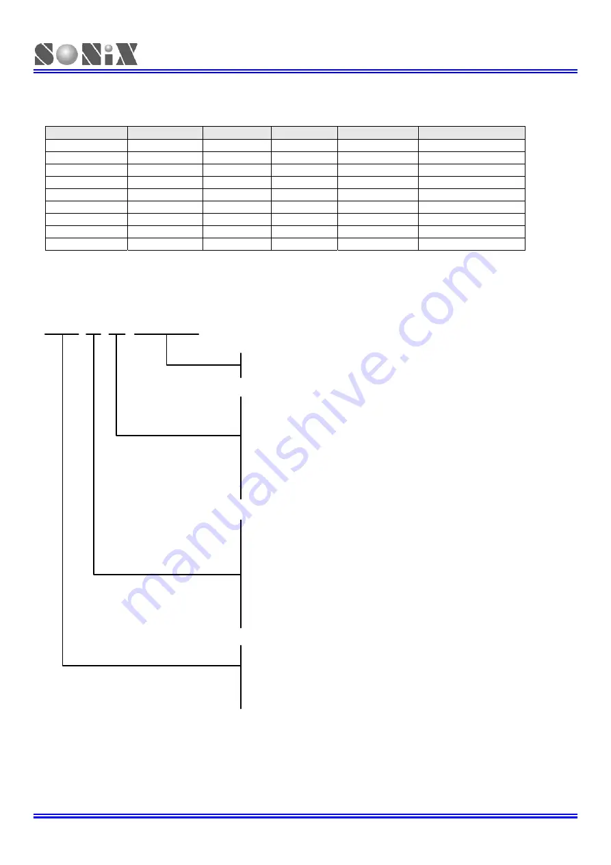 SONiX TECHNOLOGY CO. SN8F22711B Скачать руководство пользователя страница 119