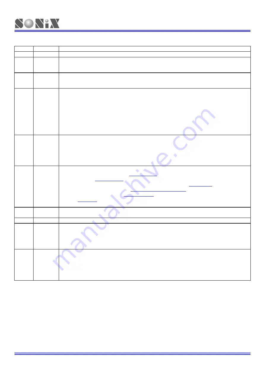 SONIX SN32F107 Скачать руководство пользователя страница 2