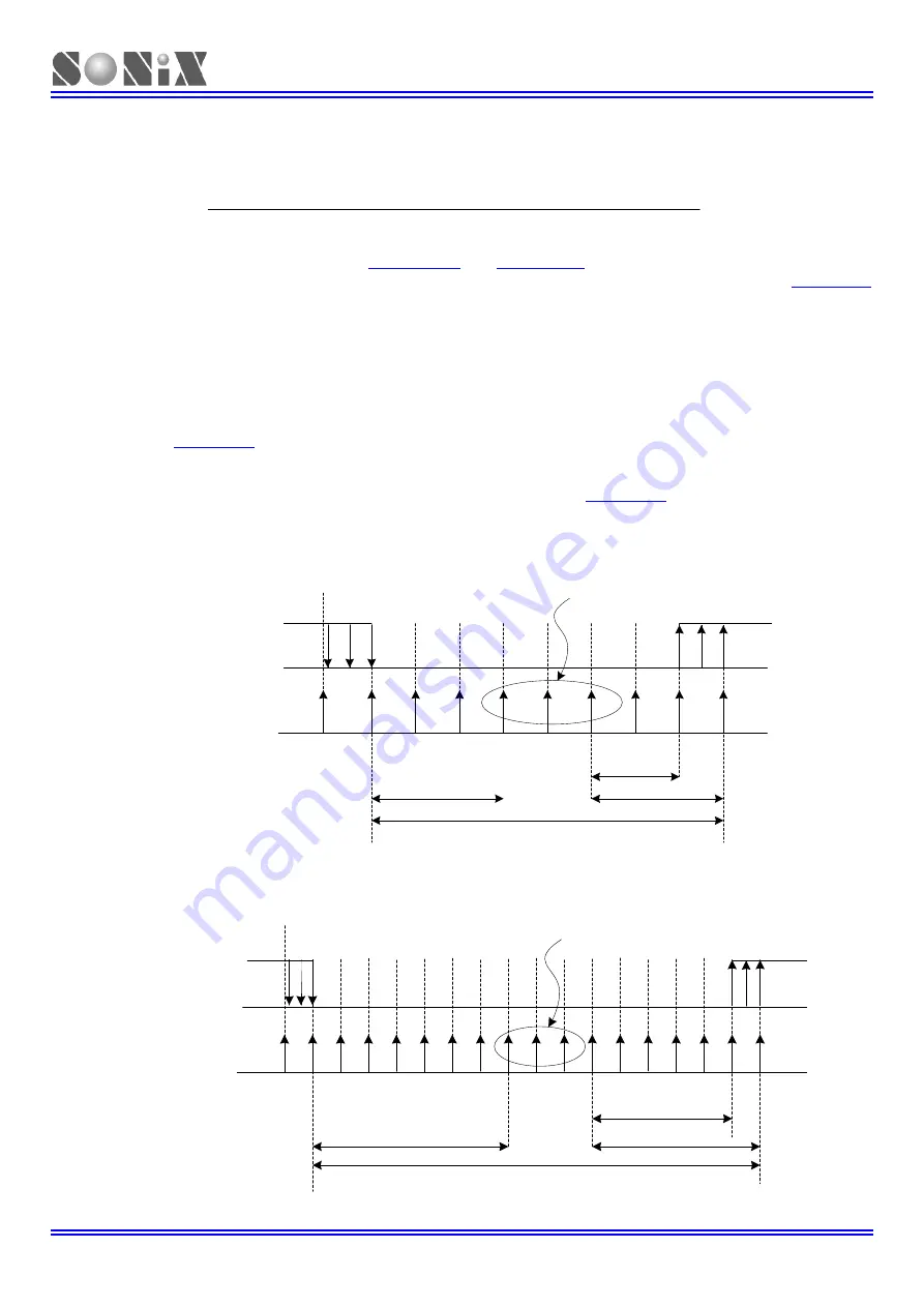 SONIX SN32F107 Скачать руководство пользователя страница 123