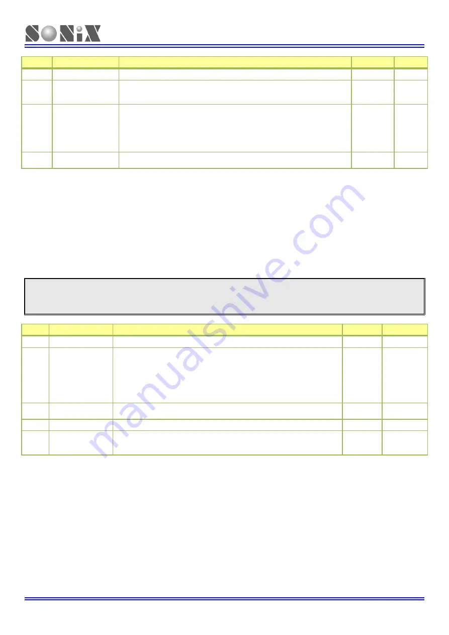 SONIX SN32F107 Скачать руководство пользователя страница 133