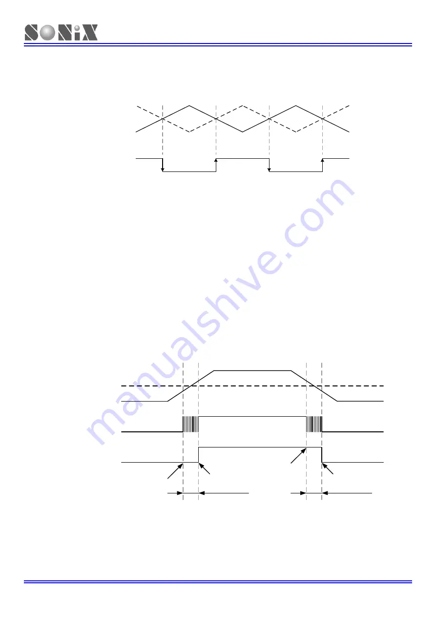 SONIX SN32F107 Скачать руководство пользователя страница 156