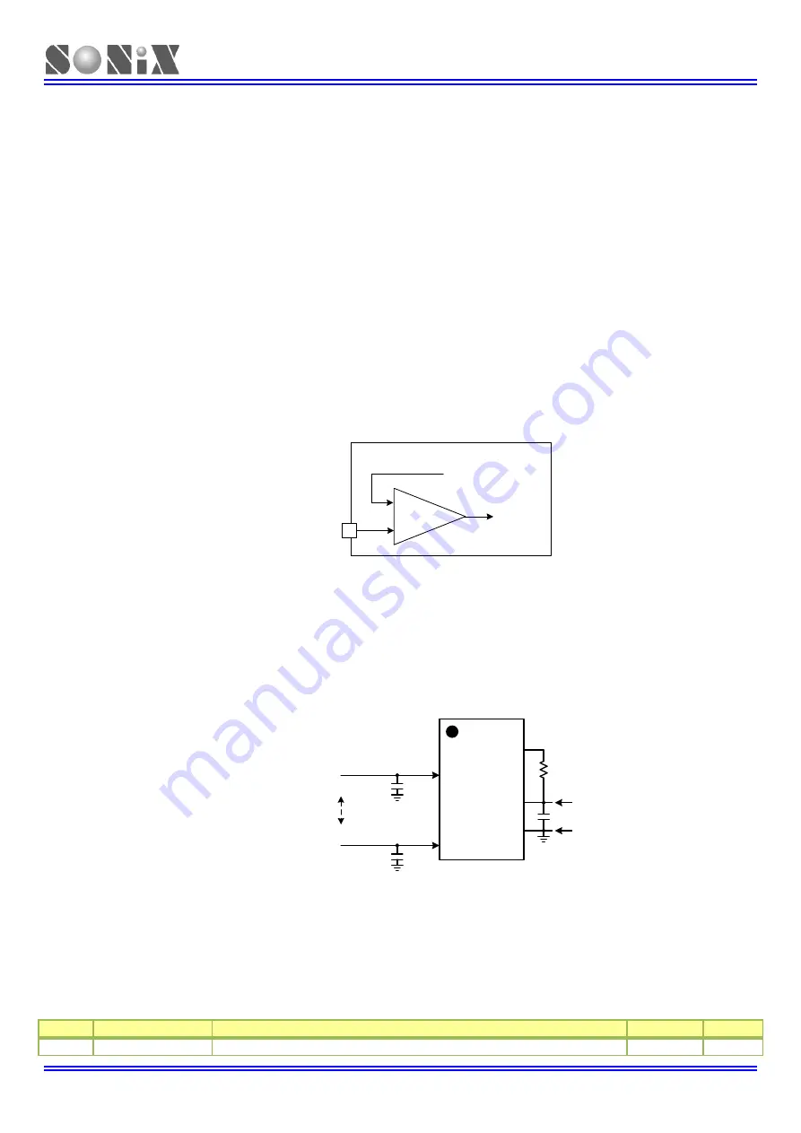 SONIX SN32F107 Скачать руководство пользователя страница 157