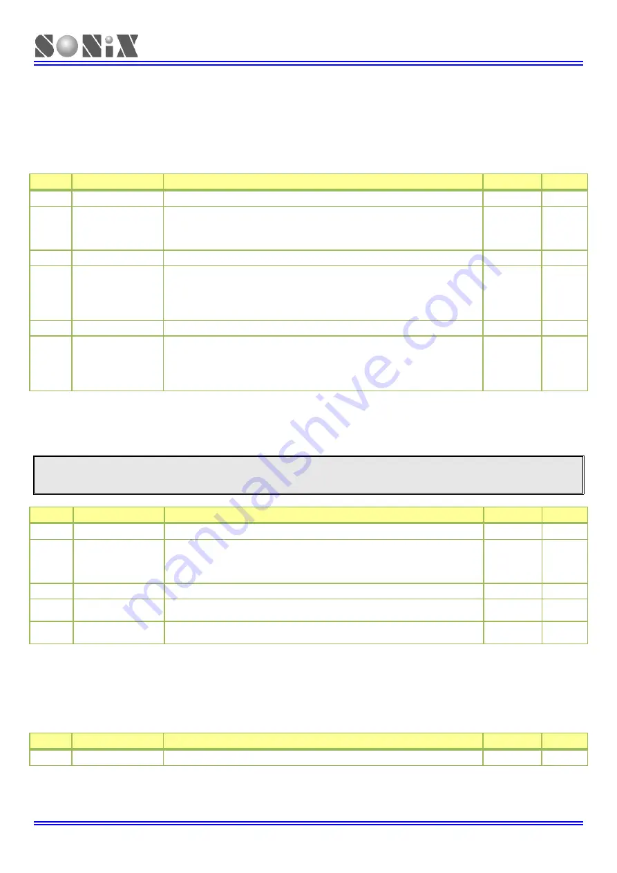 SONIX SN32F107 Скачать руководство пользователя страница 164