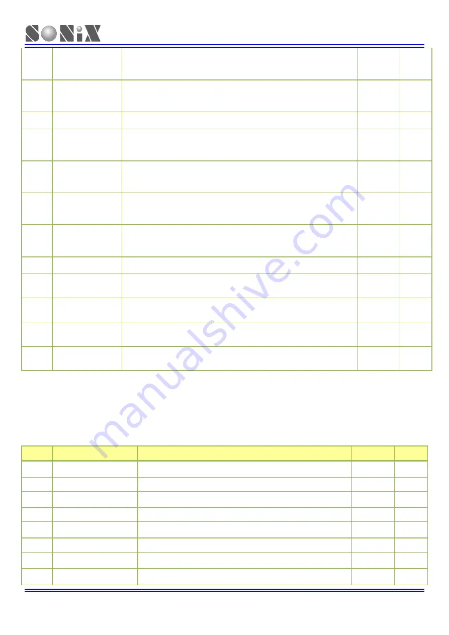 SONIX SN32F260 Series User Manual Download Page 110