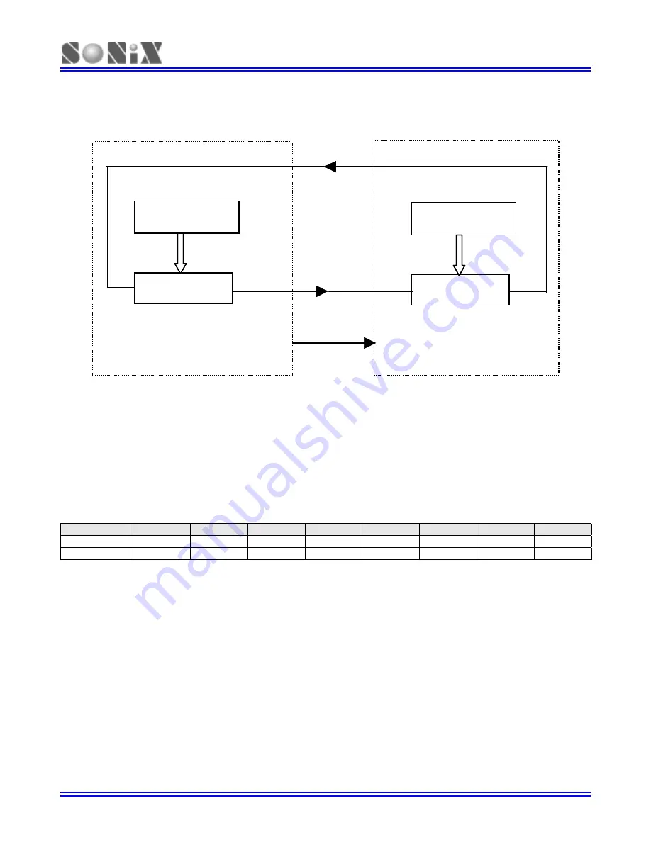 SONIX SN8P1700 Series User Manual Download Page 146