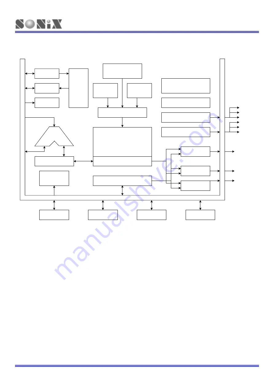 SONIX SN8P26L00 Series User Manual Download Page 8