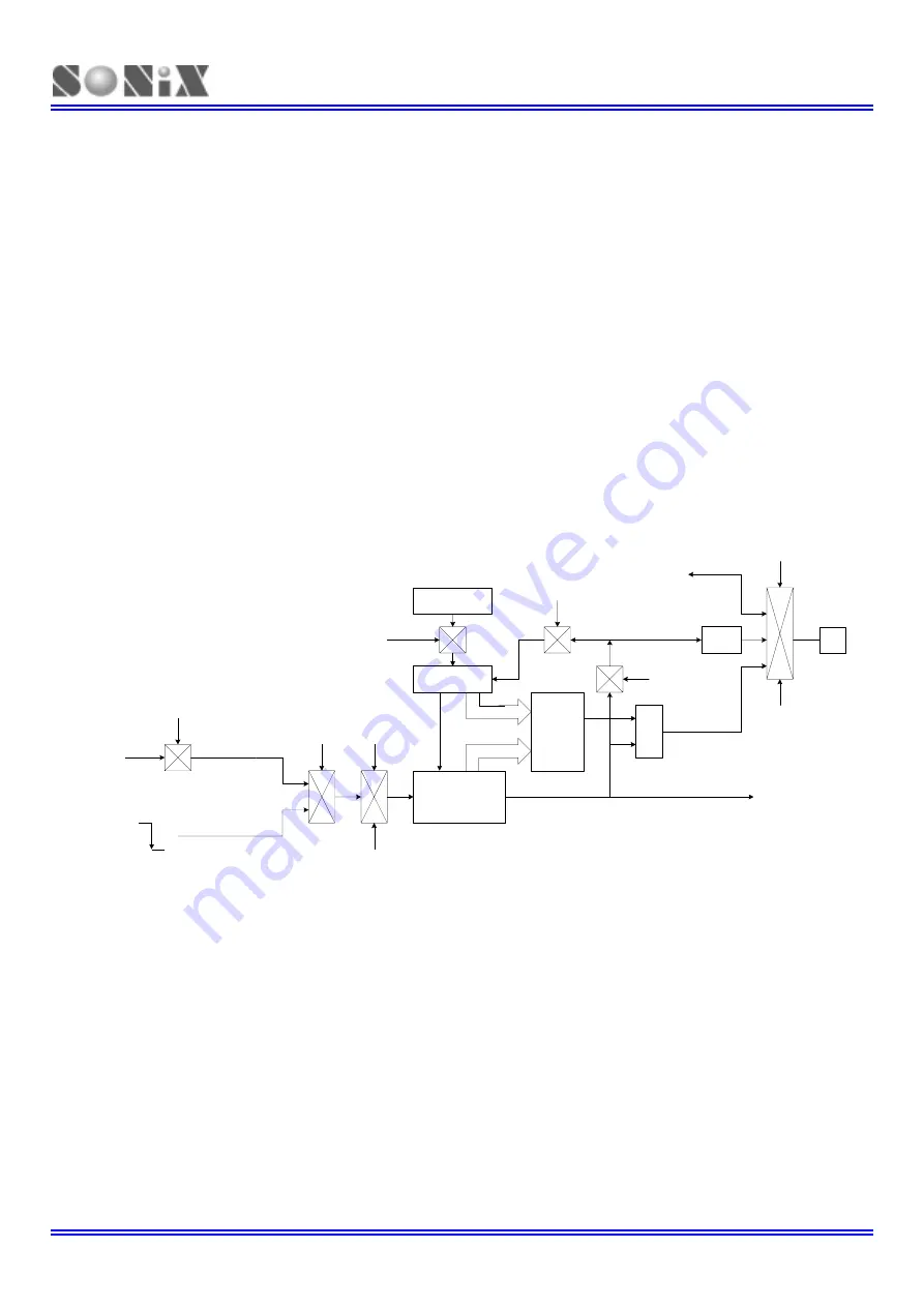 SONIX SN8P26L00 Series Скачать руководство пользователя страница 81