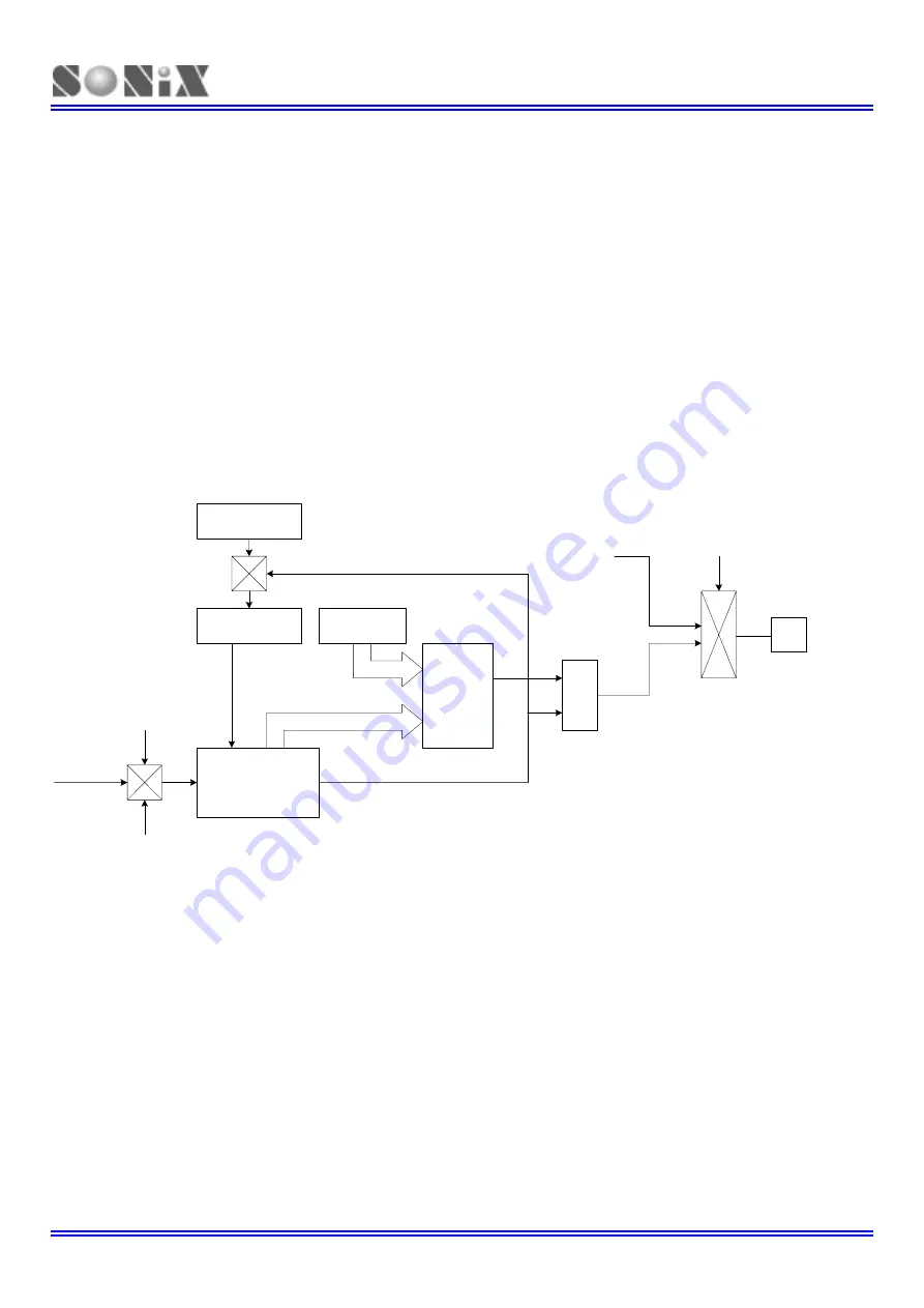 SONIX SN8P26L00 Series Скачать руководство пользователя страница 92