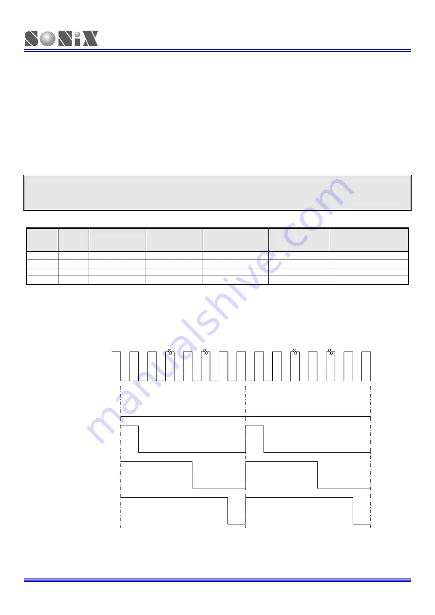 SONIX SN8P2754 Скачать руководство пользователя страница 104