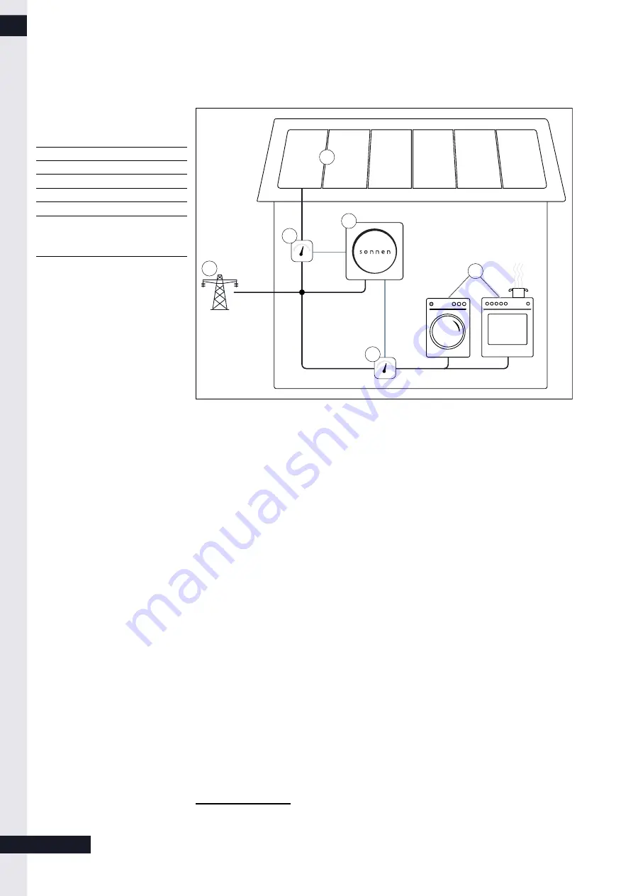 Sonnen sonnenBatterie eco 7.0 Series Operation And Installation Instructions Manual Download Page 16