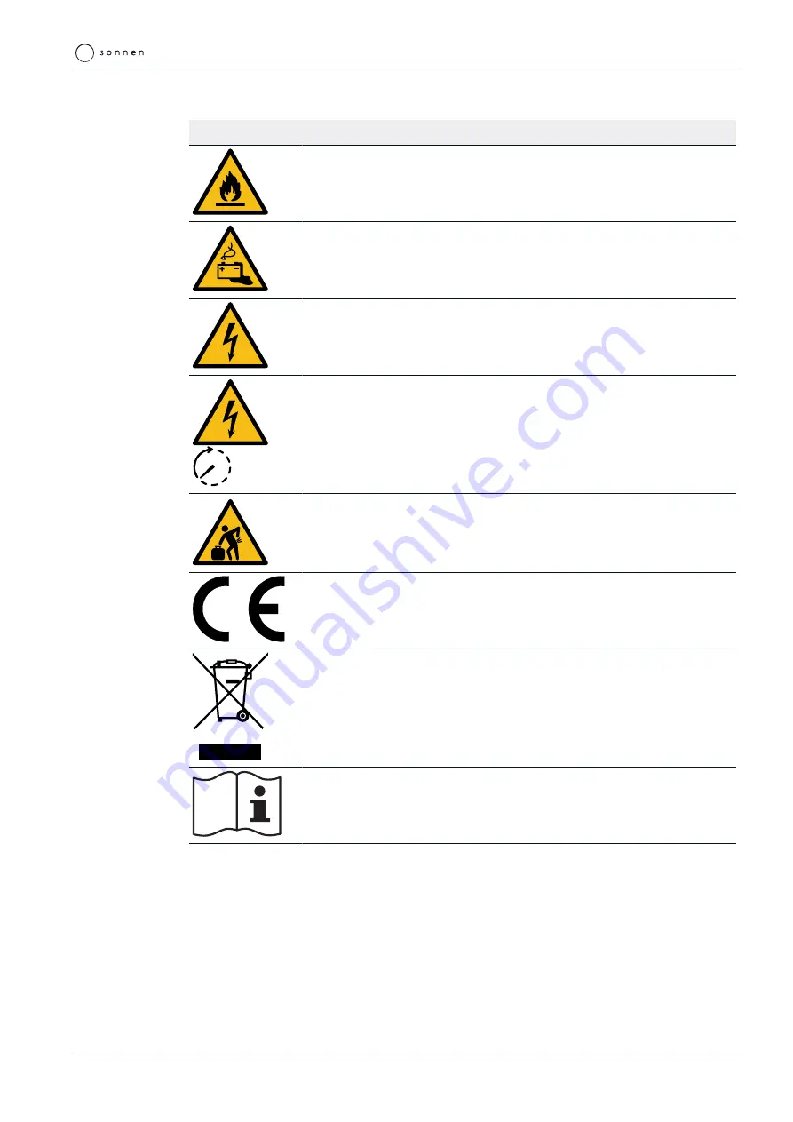 Sonnen sonnenBatterie eco 8.0/10 Operating Instructions Manual Download Page 11