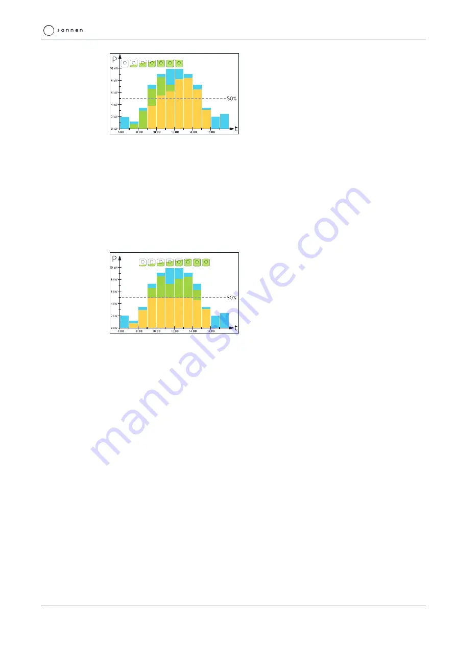 Sonnen sonnenBatterie eco 8.0/10 Operating Instructions Manual Download Page 15