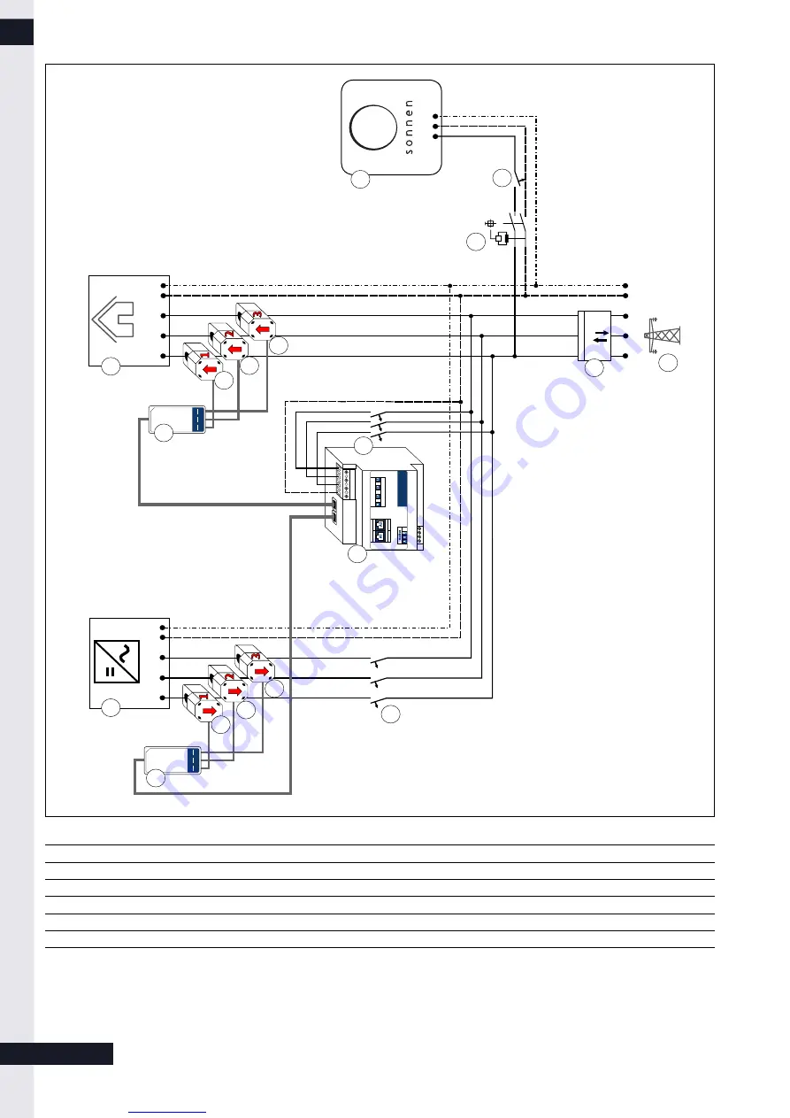 Sonnen sonnenBatterie eco 8.0 Installation Instructions Manual Download Page 28