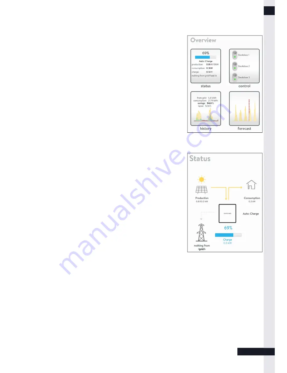 Sonnen sonnenBatterie eco 8.2 Operating Instructions Manual Download Page 15