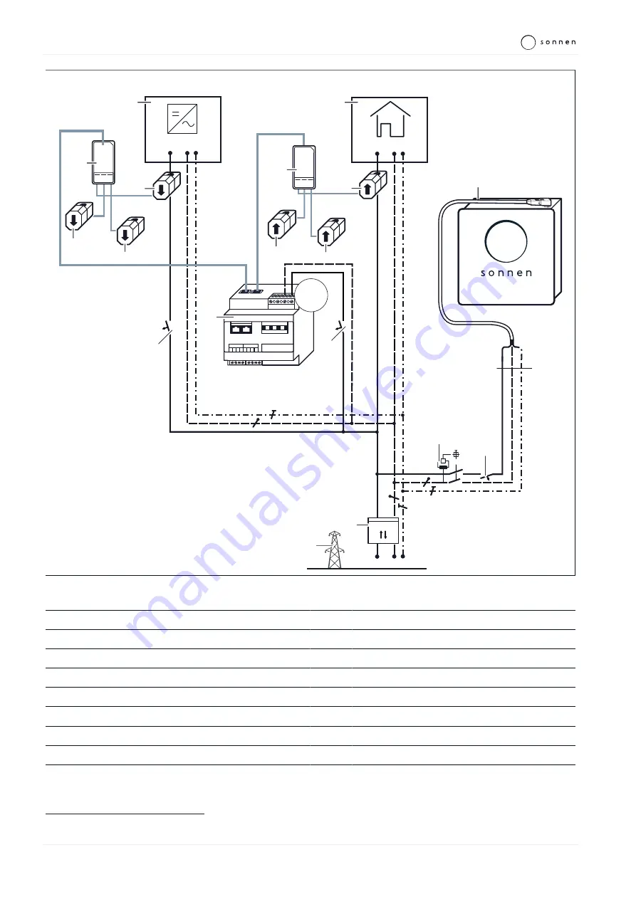 Sonnen sonnenBatterie eco 9.43 Installation Instructions Manual Download Page 26