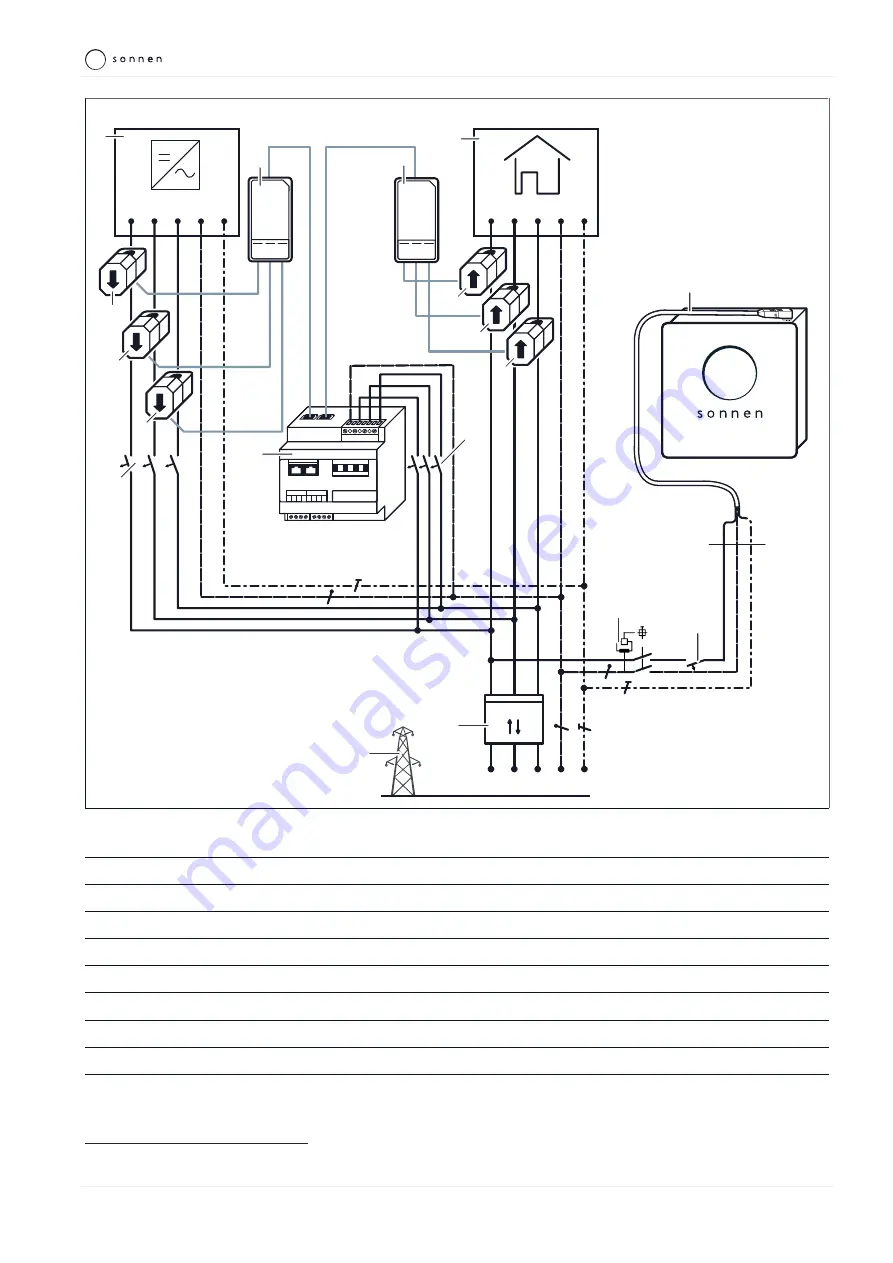 Sonnen sonnenBatterie eco 9.43 Installation Instructions Manual Download Page 27