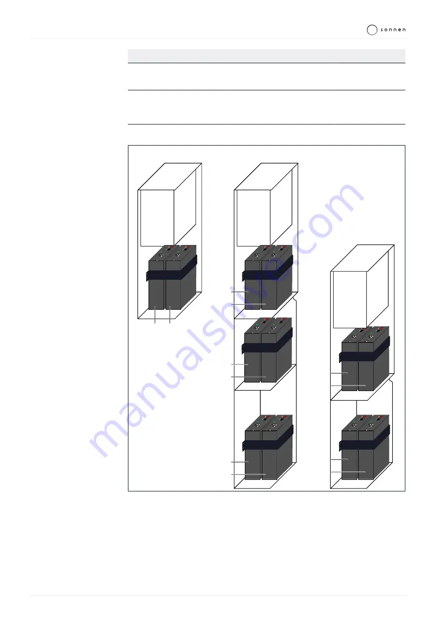 Sonnen sonnenBatterie eco 9.43 Installation Instructions Manual Download Page 44