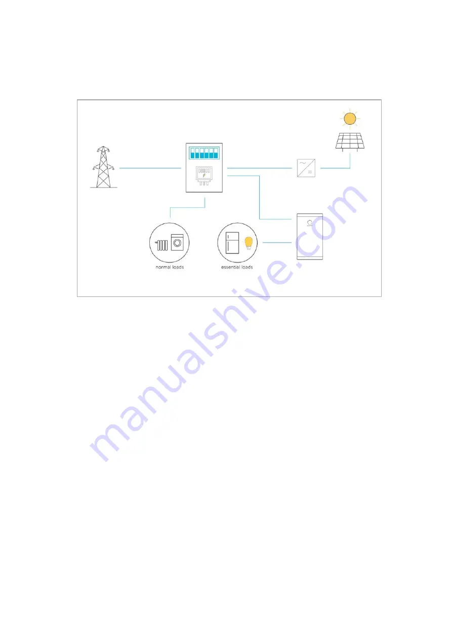 Sonnen sonnenBatterie Evo Operation Manual Download Page 18