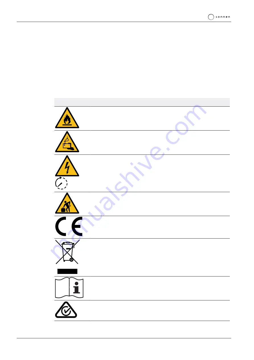 Sonnen sonnenBatterie hybrid 9.53 Operating Instructions Manual Download Page 10