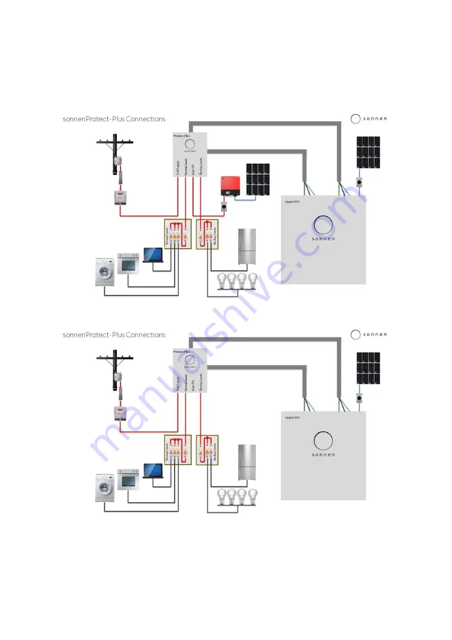 Sonnen sonnenProtect-Plus Installation Manual Download Page 24