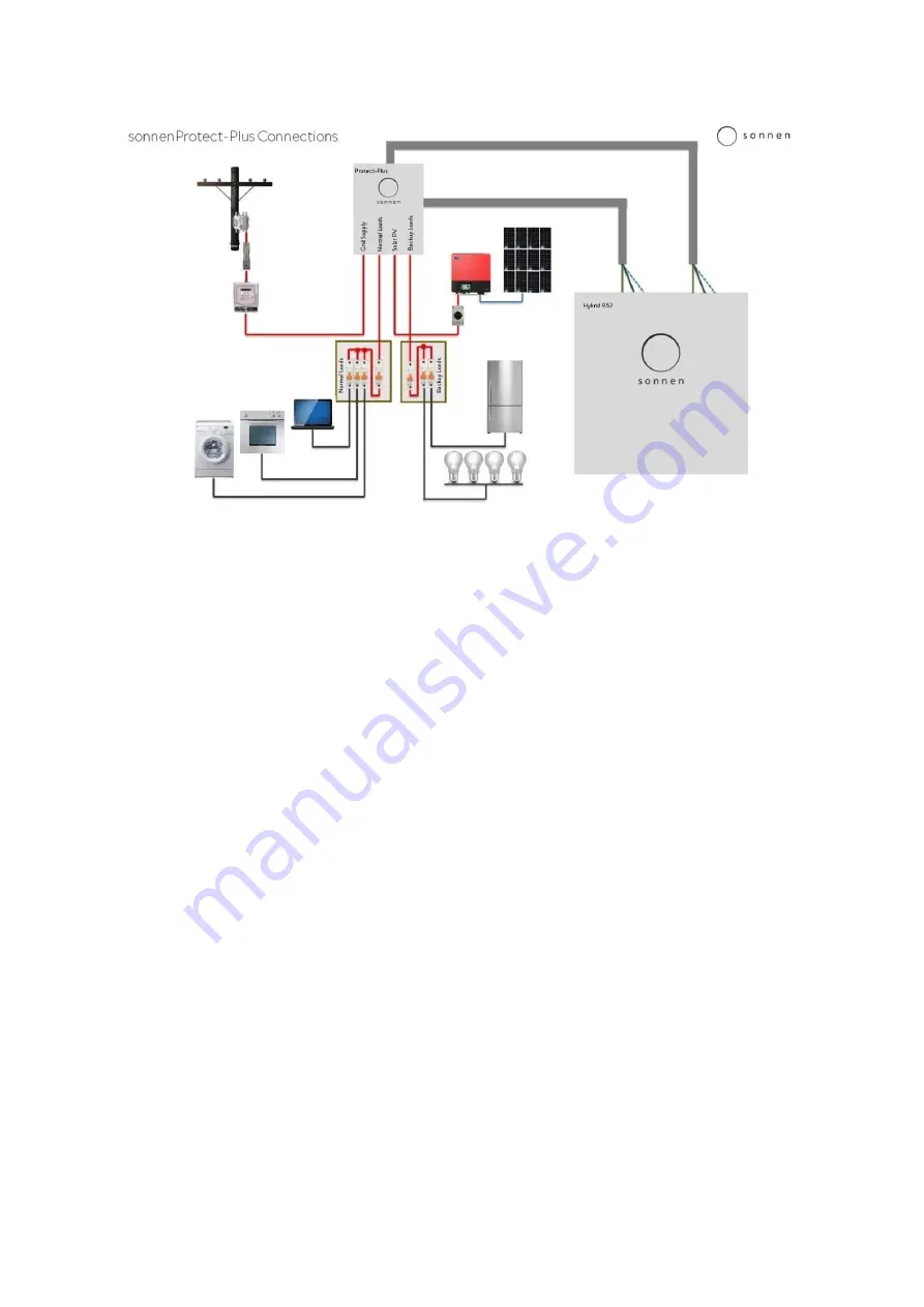 Sonnen sonnenProtect-Plus Installation Manual Download Page 25