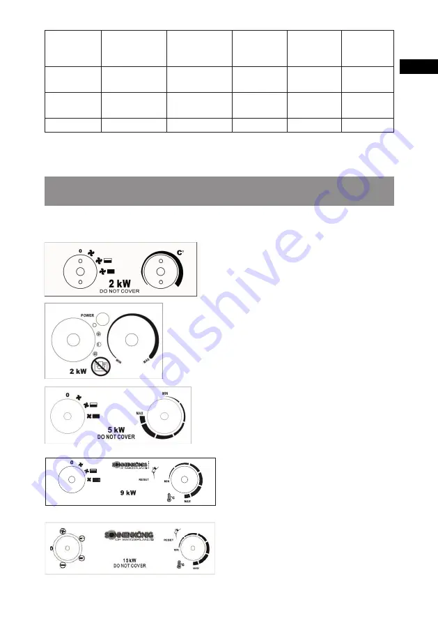 Sonnenkonig VENTUS 200 User Manual Download Page 25