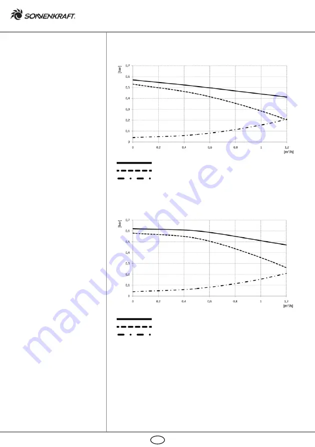 Sonnenkraft 131220 Manual Download Page 48