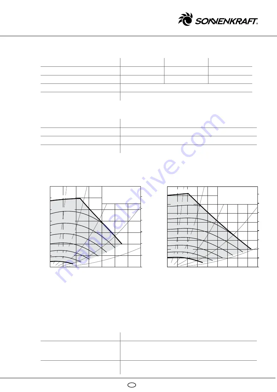 Sonnenkraft SLM120HE Manual Download Page 73