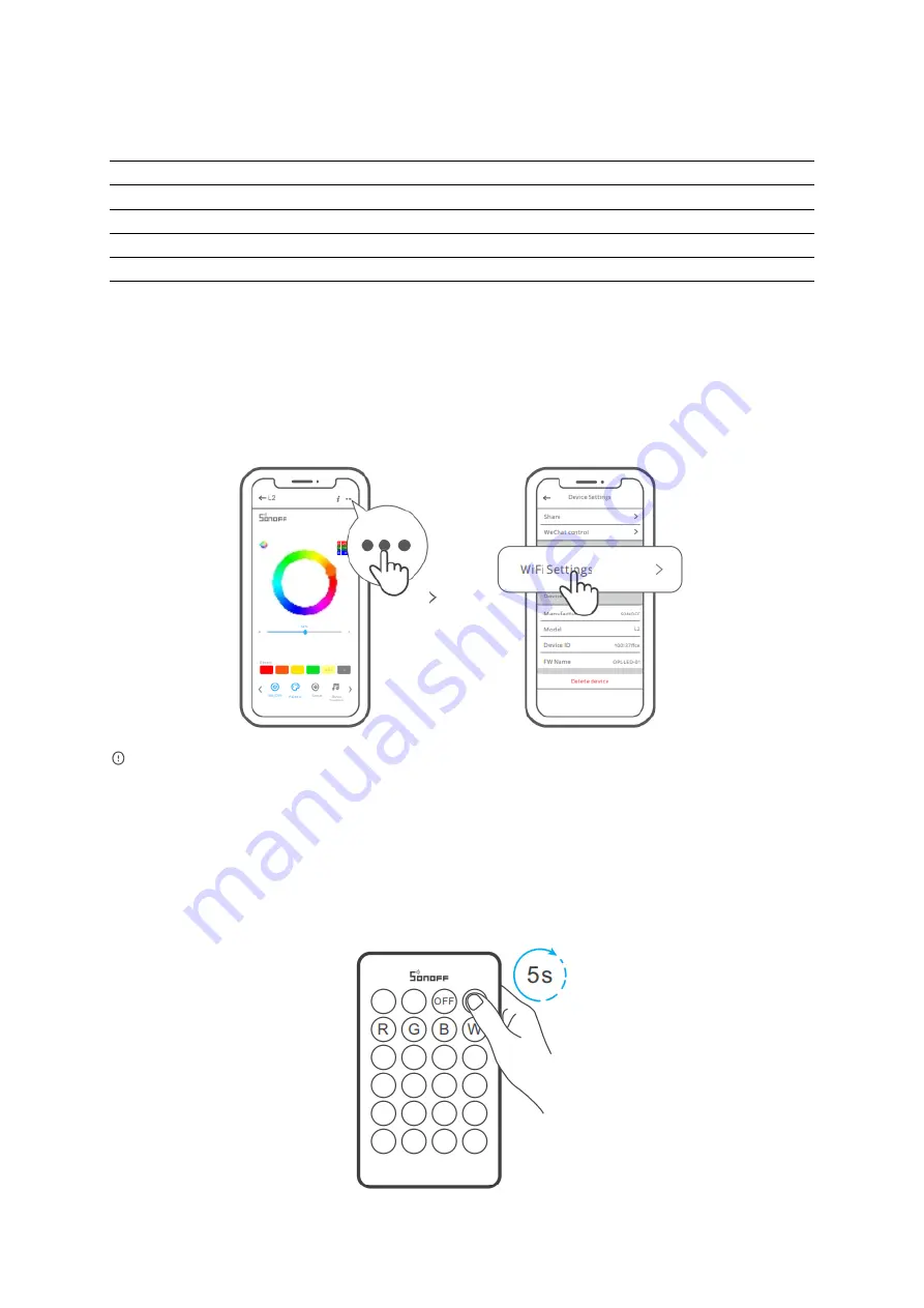 Sonoff L1 Lite-5M-EU User Manual Download Page 39