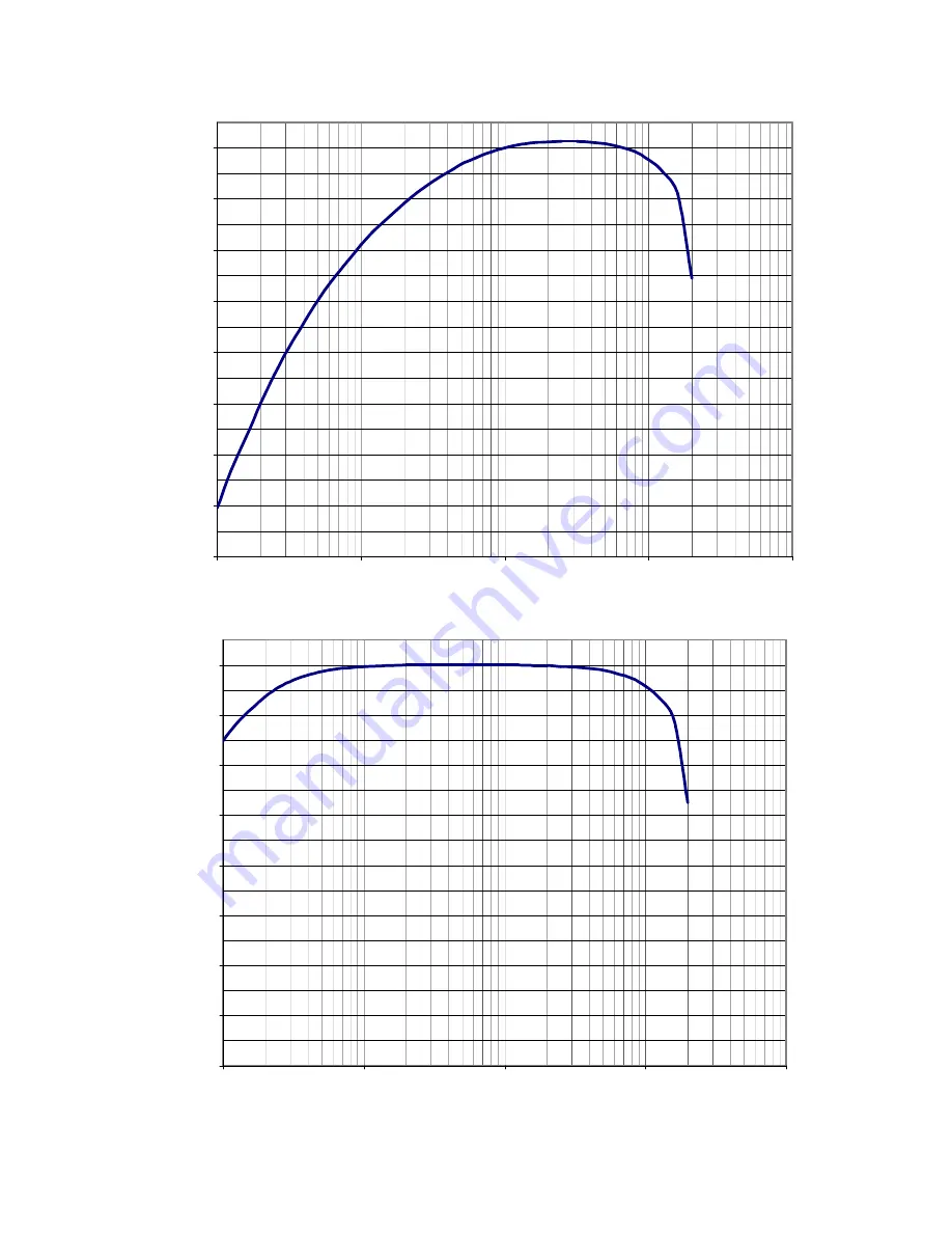 SONOPAN DLM-101 Instruction Manual Download Page 21