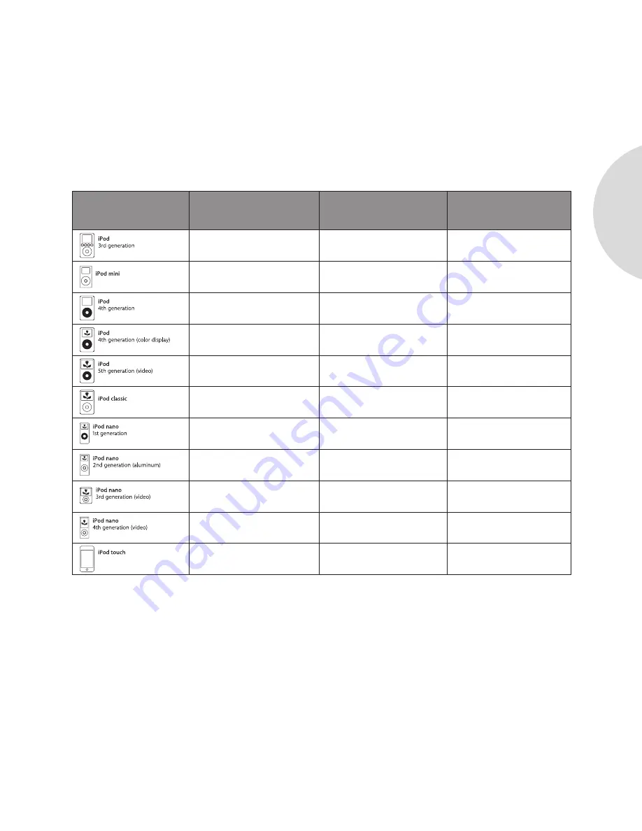 Sonoro eDock Instruction Manual Download Page 15