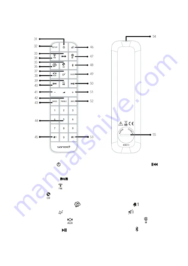 Sonoro ELITE SO-910 Operating Manual Download Page 62